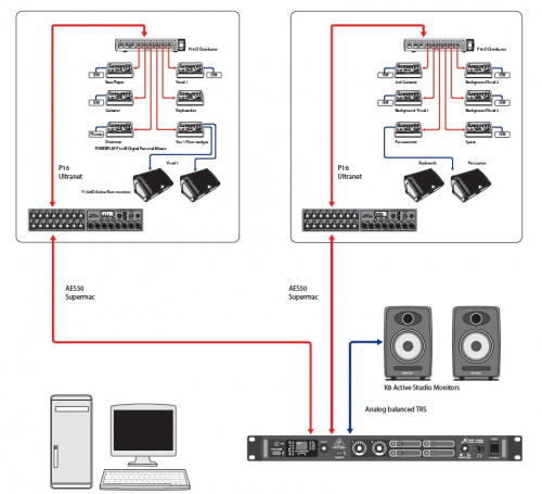 Behringer X32 CORE цифровой рэковый микшерный пульт 16 программируемых MIDAS предусилителей, FireWire/USB аудио интерфейс и iPad/iPhone дистанционное  фото 5