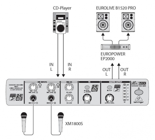 Behringer MIX800 Караоке-процессор для работы с источником стереосигнала (2 микрофонных входа, функция подавления вокала в фонограмме, процессор эффек фото 6