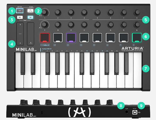 Arturia MiniLab mkII Black 25 клавишная низкопрофильная, динамическая MIDI мини-клавиатура, 16 энкодеров, 8 RGB пэдов, сенсорные регуляторы Pitch/Modu фото 4