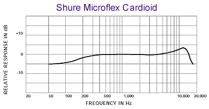 SHURE MX410/C кардиоидный конференц. микрофон на "гусиной шее" 10" с предусилителем и индикатором фото 2