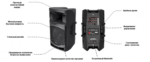 Audiocenter MA15 активная акустическая система с DSP и Bluetooth, 1600 Вт, SPL max 131дБ, дисперсия 80° x 50°, 417x702x426 мм, 17,5 кг фото 3