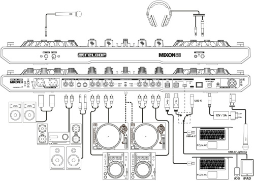 Reloop Mixon 8 PRO DJ-контроллер 4-канальный мультиплатформенный для Serato и djay фото 9