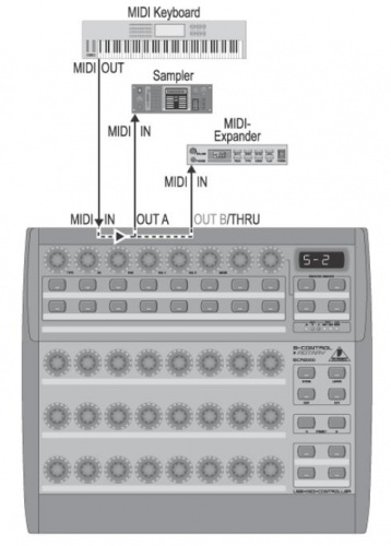 Behringer BCR2000 USB/MIDI-контроллер (32 энкодера) совместим с PC/MAC фото 6