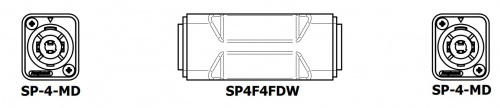 Amphenol SP4F4FDW переходник-адаптер SpeakOn 4pin - SpeakOn 4pin (мама-мама) фото 2
