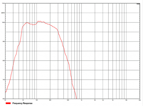 Audiocenter Artist TW15 пассивный сабвуфер 15", 700Вт/8 Ом, SPL max 123 дБ фото 2