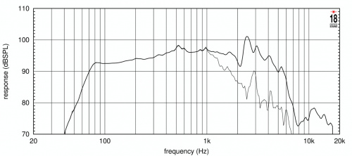 Eighteen Sound 10NW650/8 10'' динамик, 8 Ом, чувствительность 96 дБ, 300 Вт, 60...6000 Гц фото 2