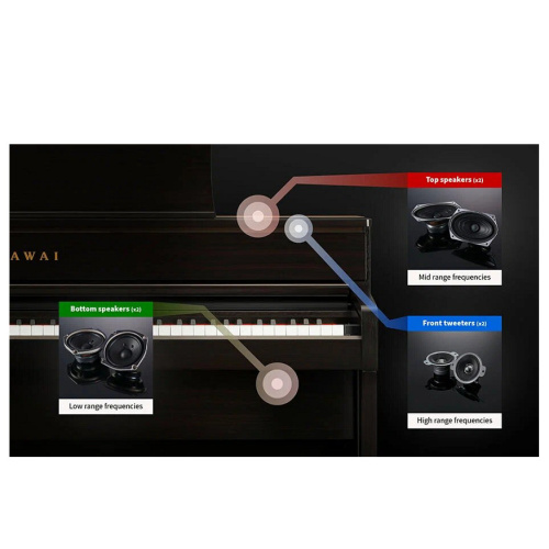 Kawai CA701 EP цифровое пианино с банкеткой, 88 клавиш, механика GFIII, 256 полифония, 96 тембров фото 4
