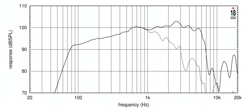 Eighteen Sound 10NMB500/8 10'' динамик, 8 Ом, 250 Вт AES, 100.5 дБ, 70...6500 Гц фото 2