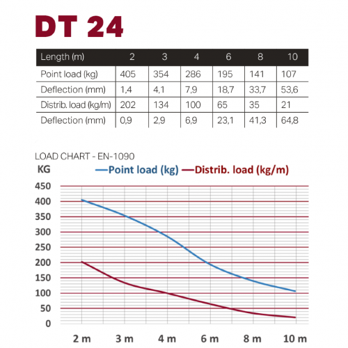 DuraTruss DT 24-050 Ферма алюминиевая, сечение 220х220мм, длина 500мм. Труба 32х2. Макс. распределе