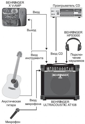 Behringer AT108 2-канальный усилитель combo для акустических инструментов с эмуляцией лампового звучания, 15 Вт, с дополнительными микрофонным, AUX-вх фото 4