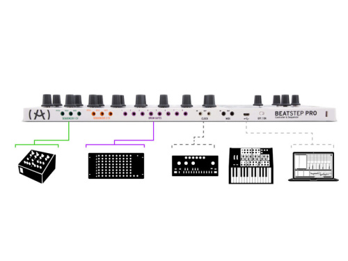 Arturia BeatStep Pro USB MIDI контроллер, 2 независимых монофонических 64-шаговых мелодических секве фото 5