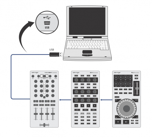 Behringer CMD MM-1 4х-канальный DJ-MIDI контроллер для работы с комп.приложениями, USB фото 3
