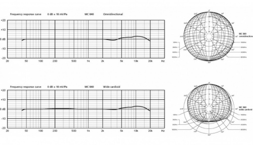 beyerdynamic MC 840 482838 Студийный конденсаторный микрофон с изменяемой диаграммой (5 вариантов). фото 2