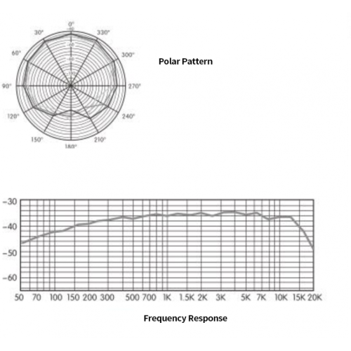 Relacart EG-118 Гусиная шея кардиоидный, конденсаторный, 20Hz~20KHz, High-pass 50Hz, 18dB octave фото 3