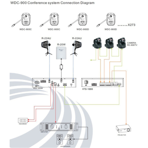 Relacart WDC-900D Пульт делегата с микрофоном фото 3