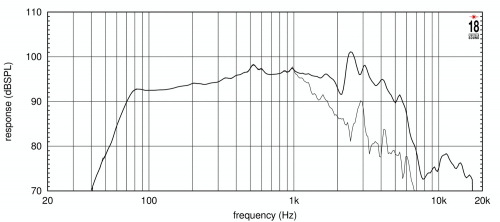 Eighteen Sound 10NW650/8 10'' динамик, 8 Ом, чувствительность 96 дБ, 300 Вт, 60...6000 Гц фото 3