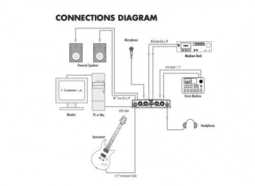 Lexicon Alpha внешняя звуковая карта с USB, 2 вх/ 2 шины/ 2 вых фото 5