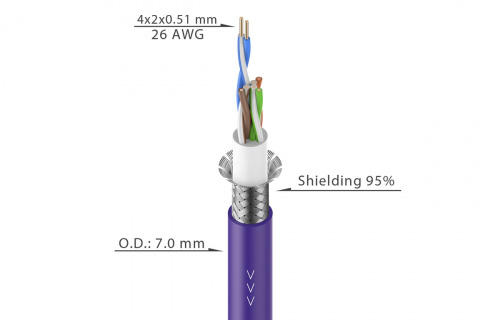 ROXTONE CAT5SB/100 Purple Кабель для передачи сигналов CAT5e S/UTP 24AWG, 4x2x0.51мм, 100 м, фиолетовый фото 2