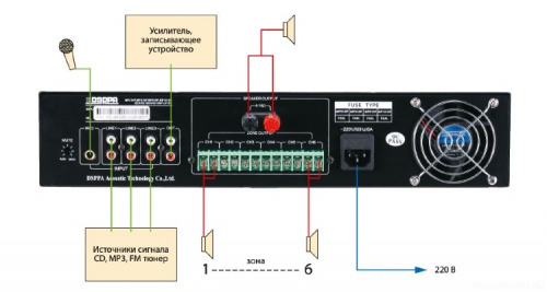 DSPPA MP-610P Микшер-усилитель, 6 зон c регулировкой уровня выходного сигнала, 250 Вт/100В, 2 микр фото 2