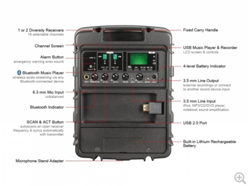 MIPRO MA-303SB 5A акустическая система 60 Вт/аккумулятор/USB плеер/приёмник для радиомикрофона фото 2