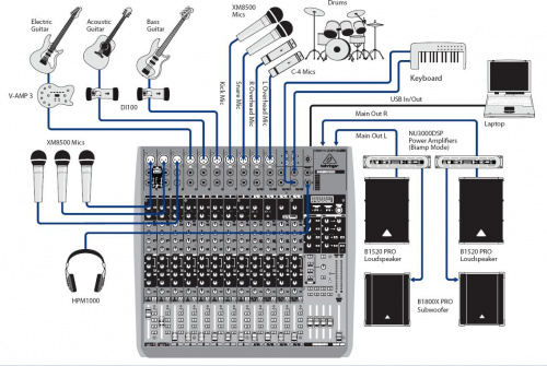 Behringer QX2442USB микшер, 16 каналов, USB/Audio интерфейс, DSP, 8 каналов компрессоров,4 группы, Klark Teknik фото 4