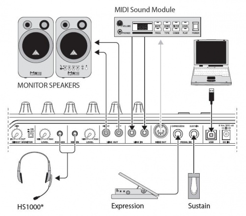 Behringer U-CONTROL UMA25S USB/MIDI-клавиатура со встроенным звуковым интерфейсом фото 8