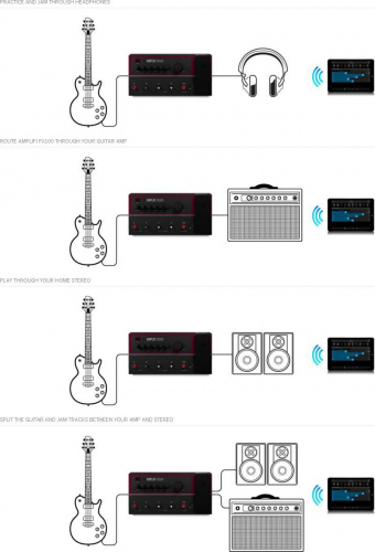 LINE 6 AMPLIFI FX100 гитарный напольный мульти-эффект процессор с управлением через iOS и Android устройства фото 2