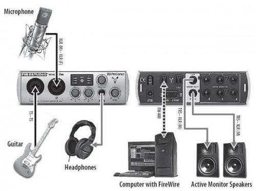 PreSonus FireStudio Mobile аудиоинтерфейс FireWire для звукозаписи 10 х 6 24бит/96кГц, MIDI, S/PDIF, ПО Studio One Artist фото 4