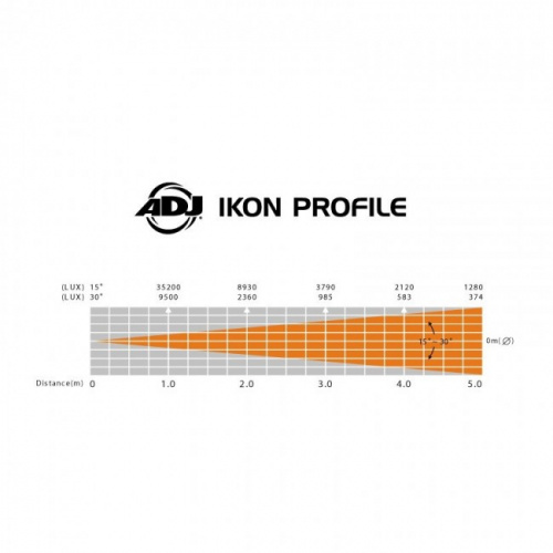 American DJ Ikon Profile Светодиодный профильный прожектор с возможностью гобо-проекции. Высококачественна фото 2