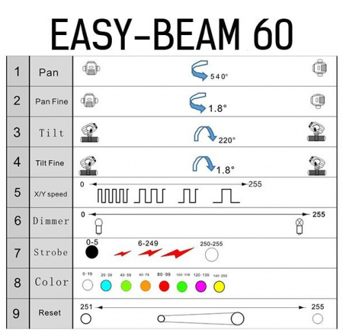 STAGE4 EASY-BEAM 60 Поворотная голова BEAM, 9880 люкс/5 м (3 гр.), источник света: 1*60W LED White, CRI 70Ra, угол расхождения луча 3', строб 0-20 Гц, фото 8