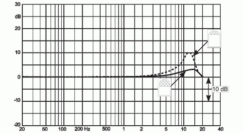 DPA SCO61B00-H конденсаторный микрофон-ожерелье, 20-20000 Гц, чувствительность 6мВ/Па, круг металический корпус, кабель диаметром 2,2мм,черный, разъем фото 3