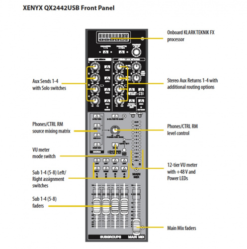 Behringer QX2442USB микшер, 16 каналов, USB/Audio интерфейс, DSP, 8 каналов компрессоров,4 группы, Klark Teknik фото 5