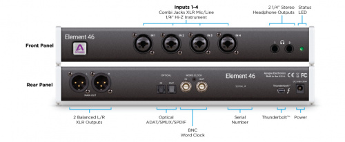 APOGEE ELEMENT 46 многоканальный аудио интерфейс для Mac, 4 входа/6 выходов. фото 4
